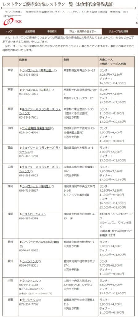 アイ・ケイ・ケイホールディングス 株主優待 配当金