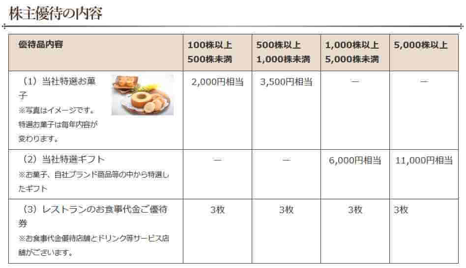 アイ・ケイ・ケイホールディングス 株主優待 配当金